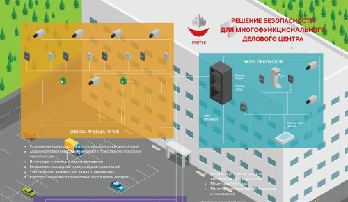Демо-стенд технологий безопасности AGRG® в Новосибирске